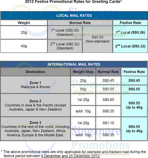 Singapore Post (SingPost) Festive Postage Rates Promotion 4 25 Dec 2012