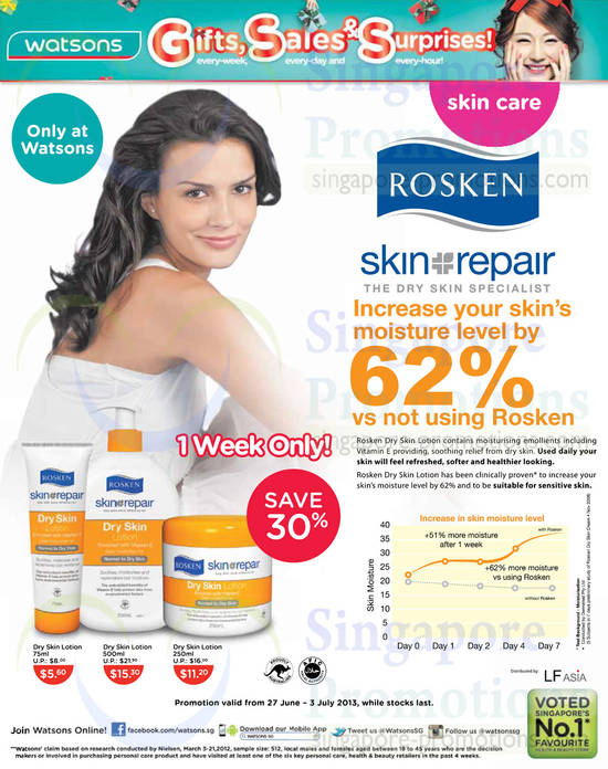 Rosken Skin Repair