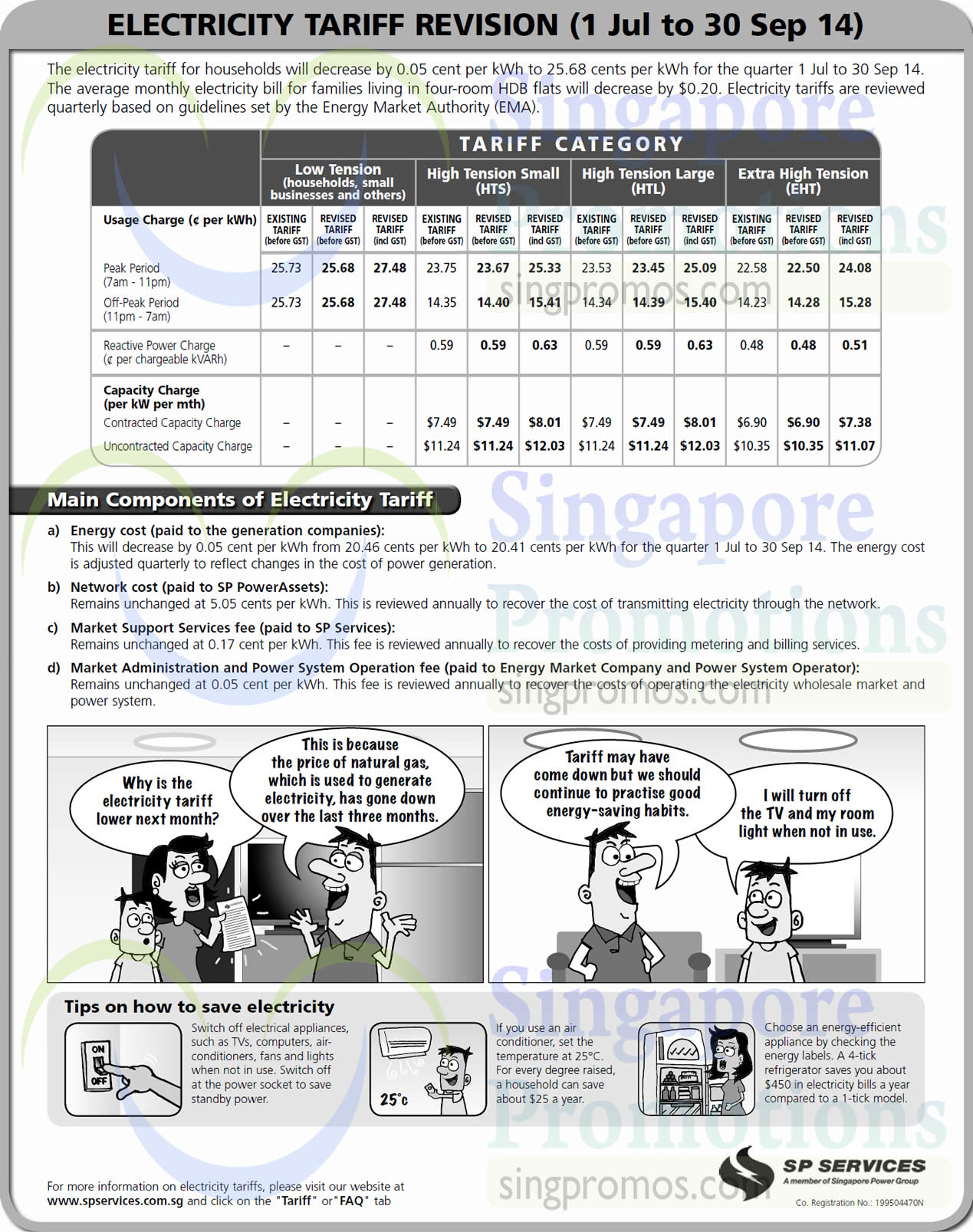 Featured image for SP Services Decreases Electricity Tariff By 0.2% For 1 Jul - 30 Sep 2014