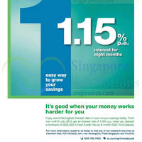 Read more about Standard Chartered 1.15% p.a Interest Promo 1 - 15 Jul 2014