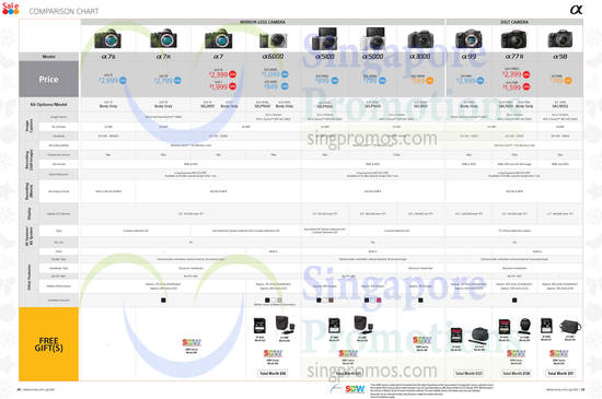 Digital Cameras, ILCE-7S, ILCE-7R, ILCE-7K, ILCE-7, ILCE-6000L, ILCE-6000, ILCE-5100L, ILCE-5000L, ILCE-3000K, SLT-A99V, ILCA-77M2Q