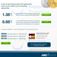 Read more about ANZ 1.38% p.a. 9-mth Time Deposit Promo 21 Jan - 28 Feb 2015
