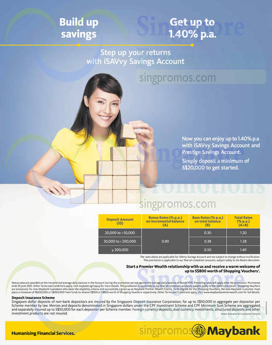 8 Apr Interest Rates on Deposits