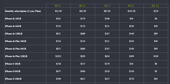 Starhub iPhone Plans Feat 18 Sep 2015 Starhub iPhone Plans Feat 18 Sep 2015