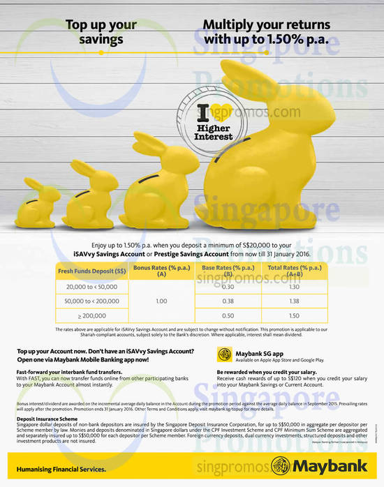 7 Oct Fresh Funds Deposit Interest Rate