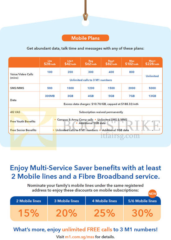 Mobile Plans, Multi Saver Benefits, Lite, Plus, Reg, Plus, Max, Plus, 2, 3, 4, 5, 6 Mobile Lines