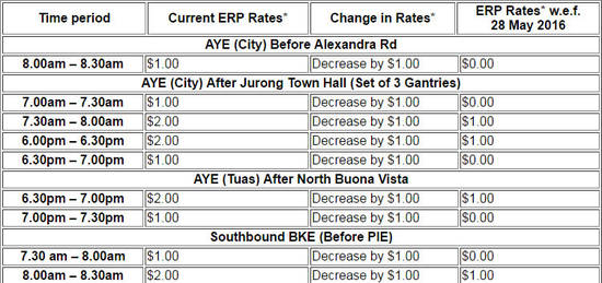 LTA Reduced ERP 23 May 2016 LTA Reduced ERP 23 May 2016