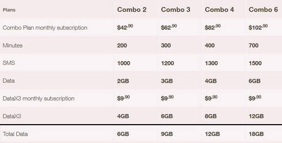 singtel-triple-your-16-sep-2016 singtel-triple-your-16-sep-2016