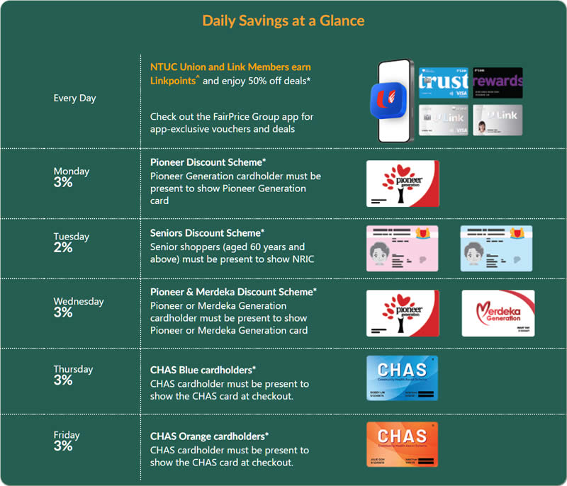 FairPrice Group 18 Dec 2025
