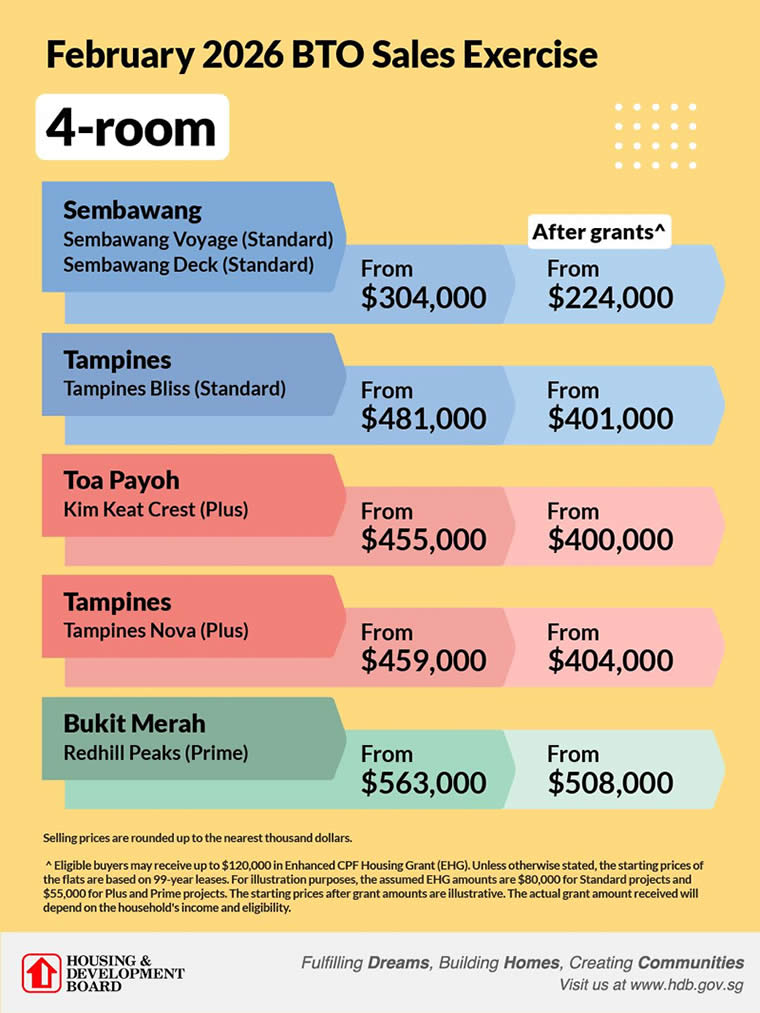 HDB bto 4 singpromos.com 5 Feb 2026