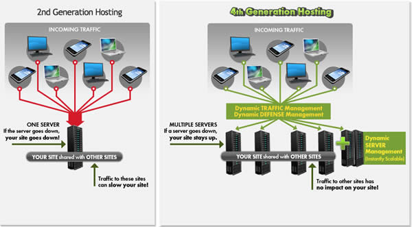 Godaddy Launches Affordable 4th Generation Singapore Web Hosting Images, Photos, Reviews