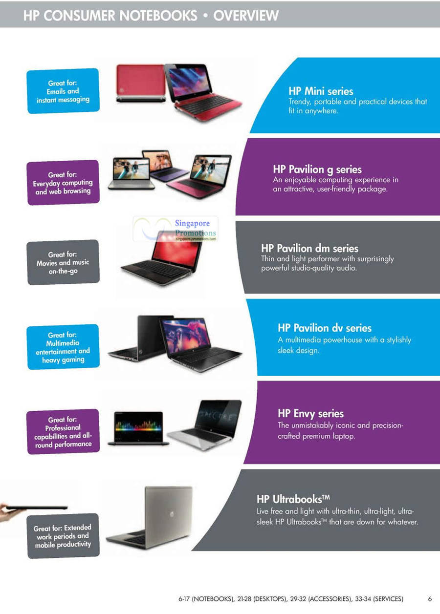 HP Consumer Notebooks