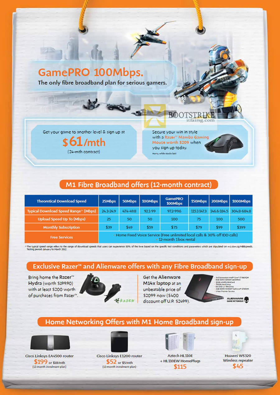 Broadband GamePRO 100Mbps, Cisco Linksys EA4500 router, E1200, Aztech HL110E, HL110EW, Huawei WS320 Repeater, Alienware M14x, Razer Hydra