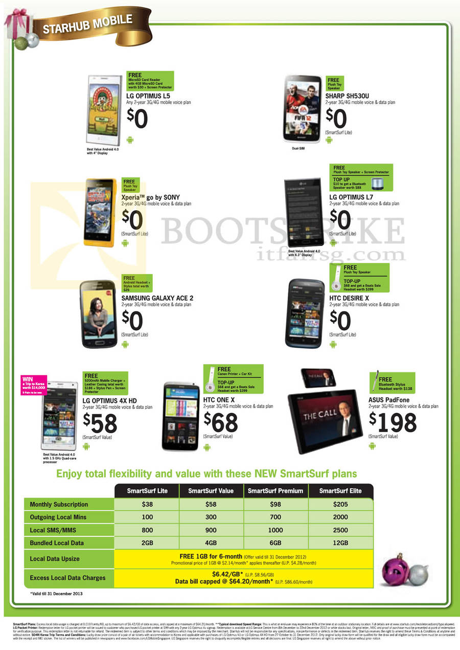 Mobile Phones LG Optimus L5 L7 4X HD, Sharp SH530U, Sony Xperia Go, Samsung Galaxy Ace 2, HTC Desire X One X, ASUS PadFone