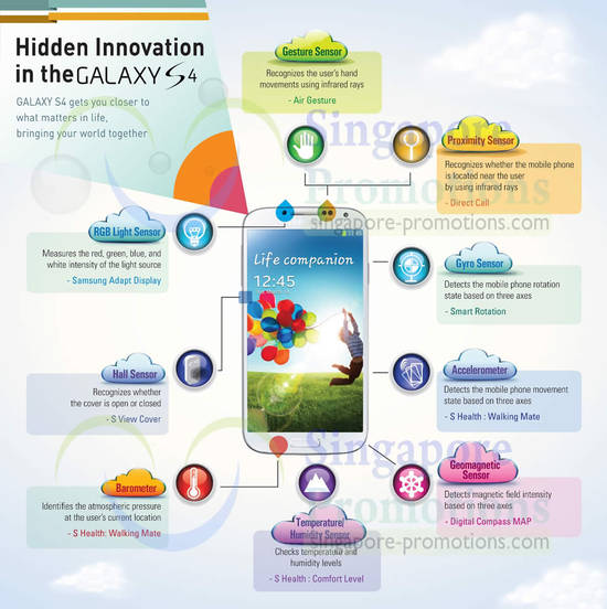 Samsung Galaxy S4 Hidden Innovation Features