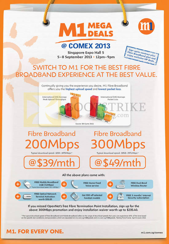 Broadband Fibre 200mbps, 300Mbps