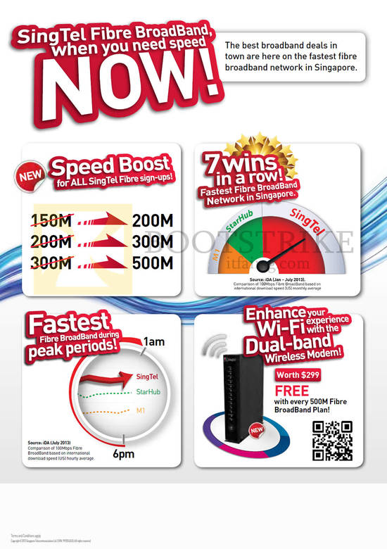 Broadband Speed Boosts, 7 Wins, Peak Periods, Free Dual Band Wireless With 500Mbps Plans