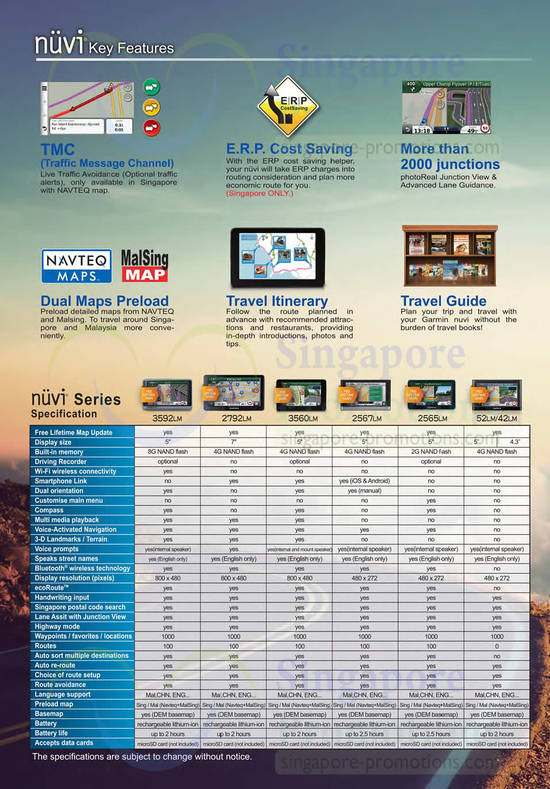31 Oct Navicom Garmin GPS Navigators Nuvi Key Features, Navteq, ERP, TMC, Junctions