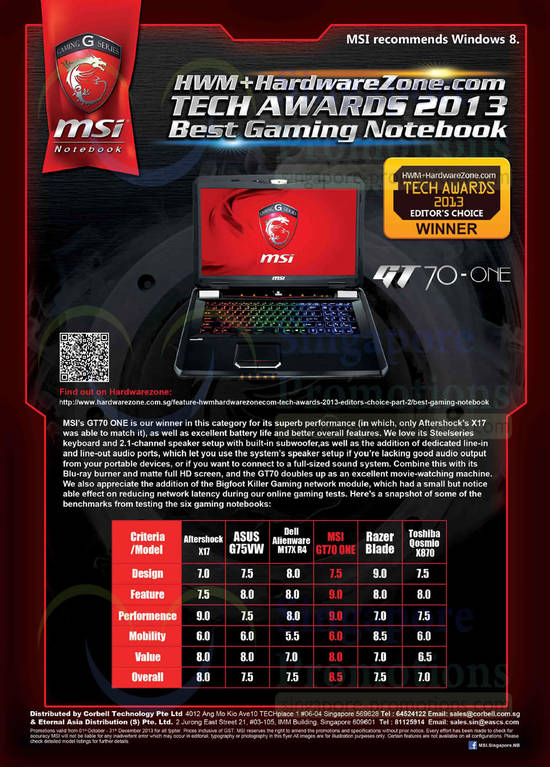 Notebook GT70-One