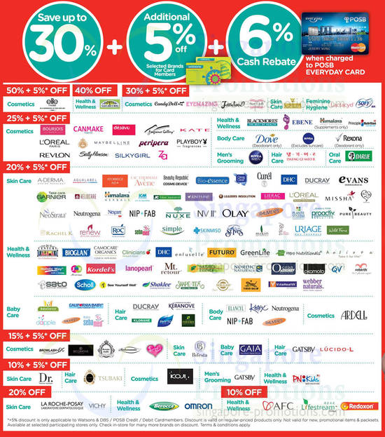 27 Dec Brands Listing Up To 50 Percent Off, Natures Way, Eyemazing, Lactacyd, Sofy.jpg