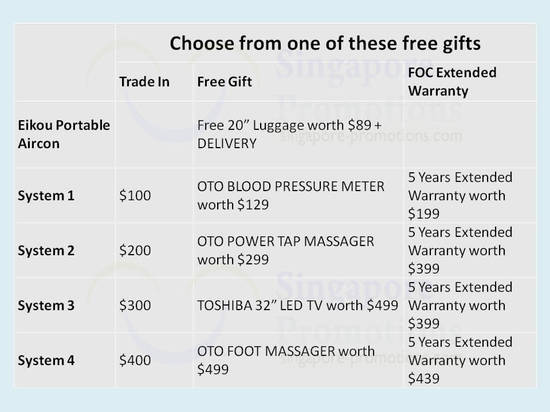 28 Dec Air Conditioners Free Gift, Trade In