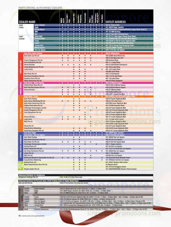 Dealer Names, Outlet Addresses