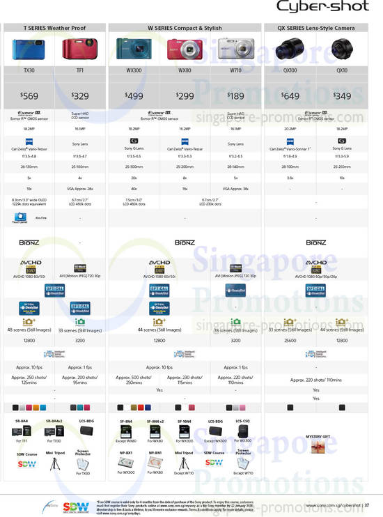 Digital Cameras, Lenses, TX30, TF1, WX300, WX80, W710, QX100, QX10