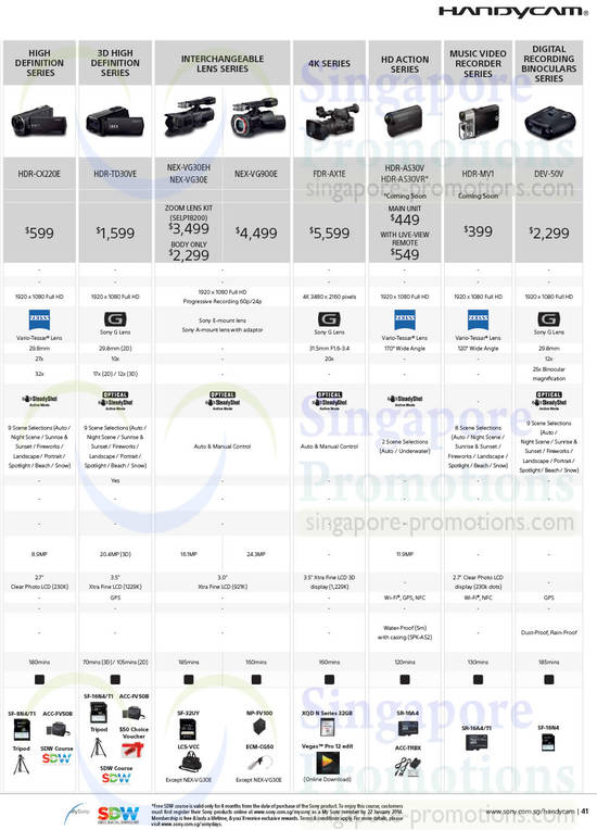 HandyCams, Lenses HDR-CX220E, HDR-TD30VE, NEX-VG30EH, NEX-VG900E, FDR-AX1E, HDR-AS30VR, HDR-MV1, DEV-50V