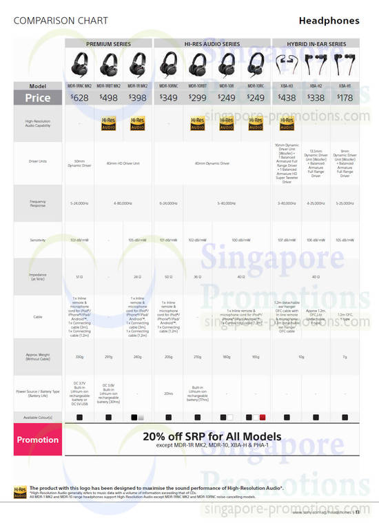 Headphones, Earphones, Price n Features MDR-1RNC MK2, MDR-1RBT MK2, MDR-10RNC, MDR-10RC, XBA-H2