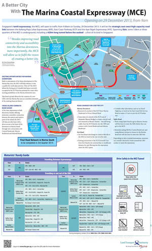 Featured image for Marina Coastal Expressway (MCE) Opens From 29 Dec 2013