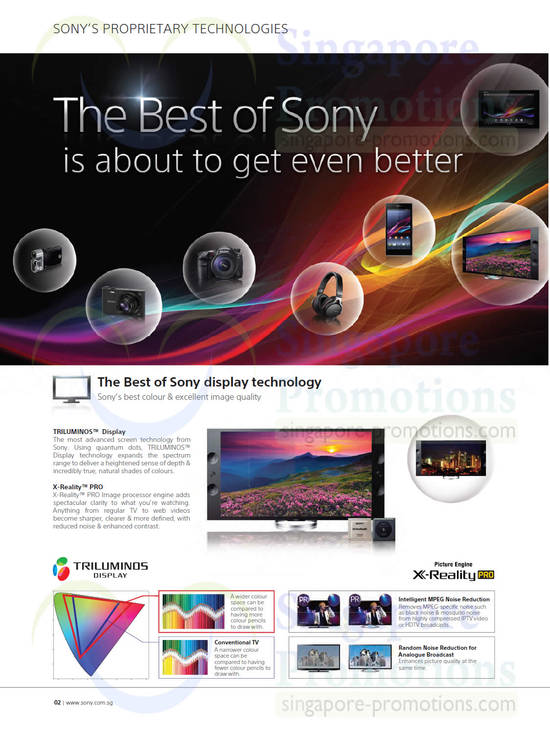 Sony Display Features