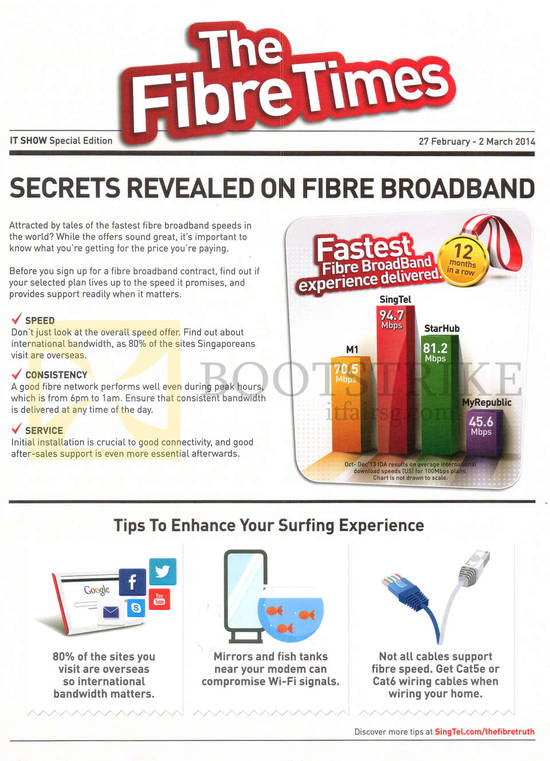 Fibre Broadband Secrets, Tips