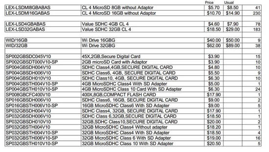 20 Mar Lexar Memory Cards