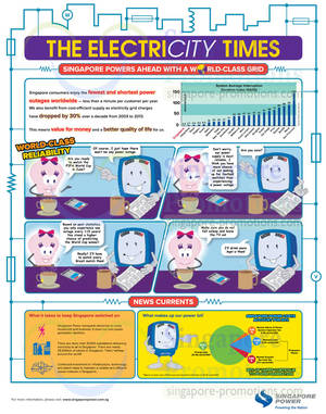 Featured image for SP Services Increases Electricity Tariff By 0.3% For 1 Apr – 30 Jun 2014