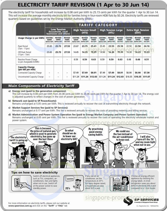 Tariff Revision Table, Components