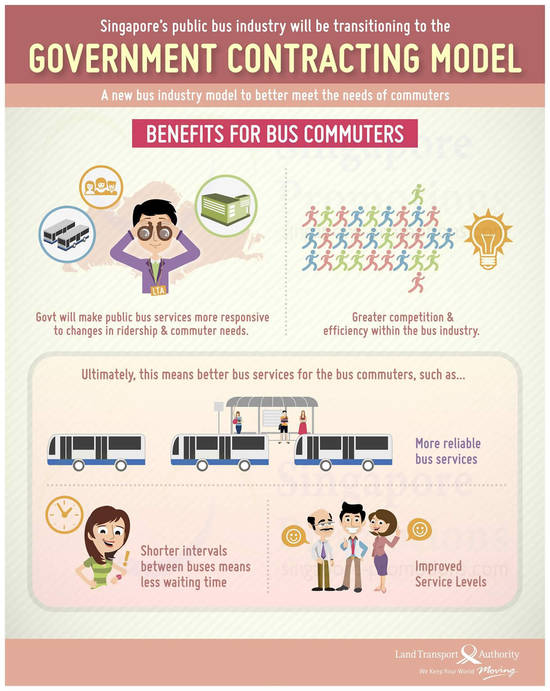 Benefits For Bus Commuters