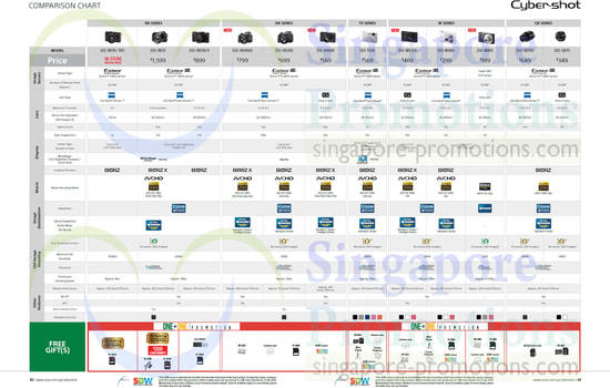 Digital Cameras DSC-RZ1R, RX1, RX10, RX100II, HX400V, HX300, HX60V, TX30, WX350, WX80, W810, QX100, QX10