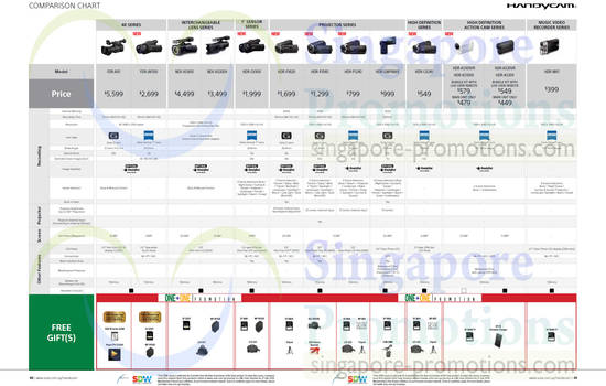 Handycam Video Camcorders FDR-AX1, AX100, VG900, VG30EH, CX900, PJ820, PJ540, PJ240