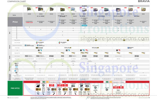 TVs X9500B, X9000B, X8504A, W904A, W850B, W800B, W700B, W600B, R550A, R470B, R420B