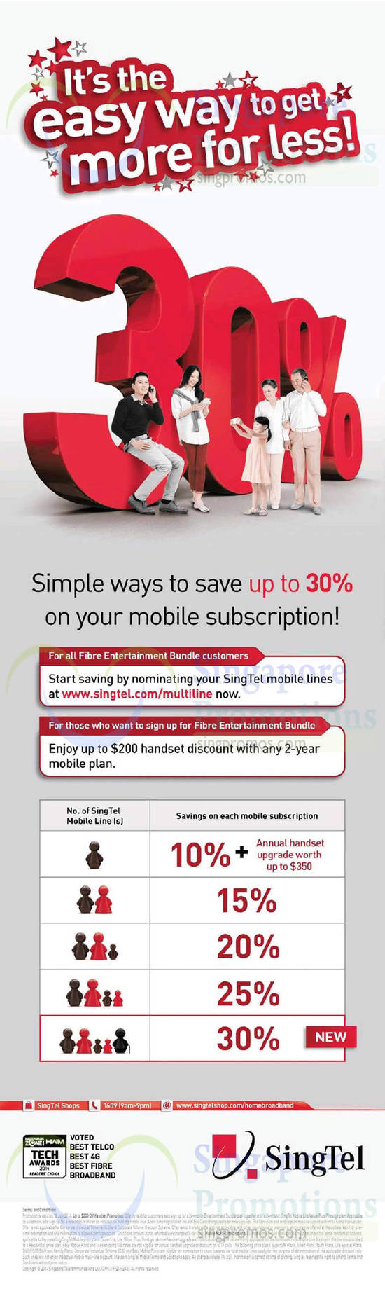 Mobile Lines Multiline Savings