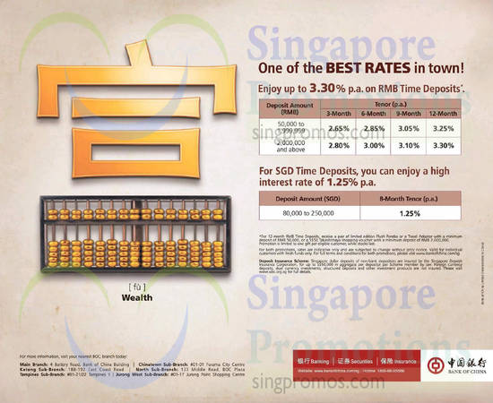 11 Nov RMB Time Deposit Interest Rate