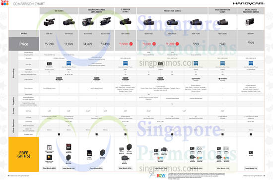 Camcorders, FDR-AX1, FDR-AX100, NEX-VG900, NEX-VG30EH, HDR-CX900, HDR-PJ820, HDR-PJ540, HDR-PJ240, HDR-CX240, HDR-MV1