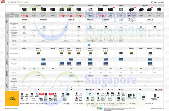 Digital Cameras, Cyber Shot, DSC-RX1R RX1, DSC-RX10, DSC-RX100 III, DSC-HX400V, DSC-TX30, DSC-WX350, DSC-WX220, DSC-W810, DSC-QX30