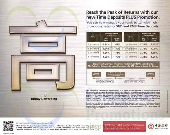 14 Mar SGD, RMB Time Deposit Interest Rates