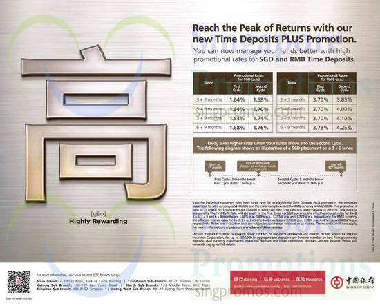 20 Mar SGD, RMB Time Deposit Interest Rates