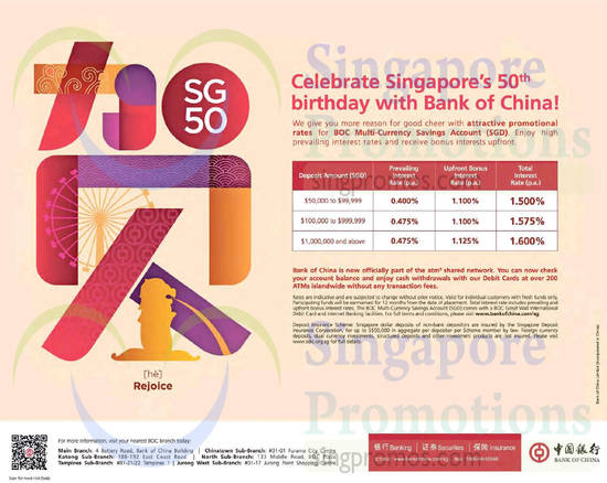 5 Mar Multi Currency Savings Interest Rates