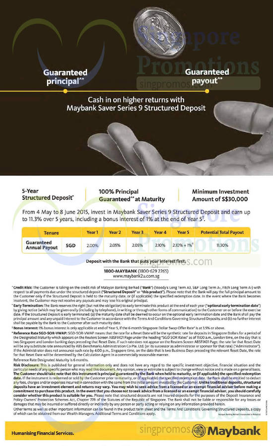 Annual Payout Interest Rates