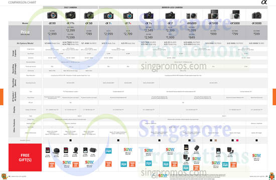 Digital Cameras, DSLT Cameras, Mirror-less Cameras