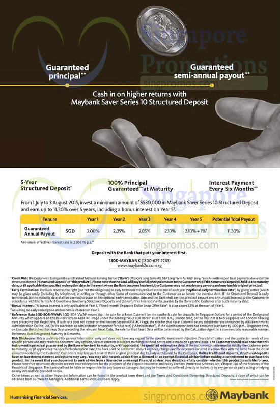 5 Jul 5 Year Deposit Interest Rate