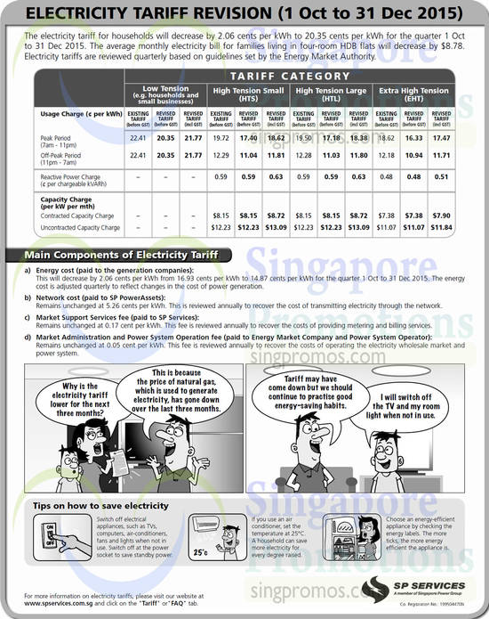 1 Oct Electricity Tariff Revision